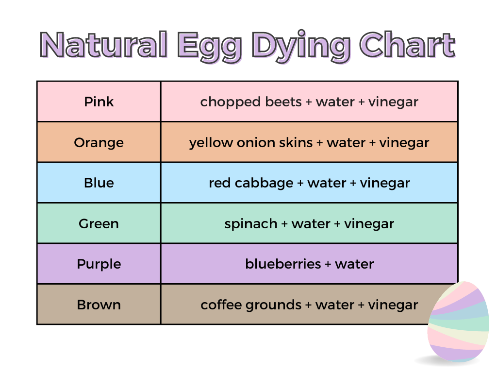 Egg Dying Chart